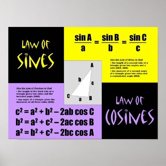 Wetten van Sines en Cosines Poster (Voorkant)