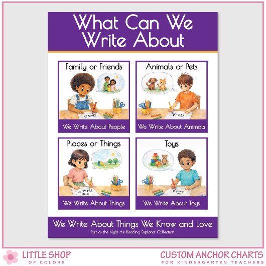 What Can We Write About Teacher Anchor Chart Poster