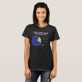 What Designers Actually Do Pie Chart  Graphic Desi T-shirt (Voorkant volledig)