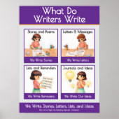 What Do Writers Write Classroom Anchor Chart Poster (Voorkant)