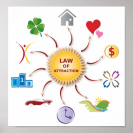 Wheel-/cirkelwiel-/Sun-aanzuigventilatorwet Poster