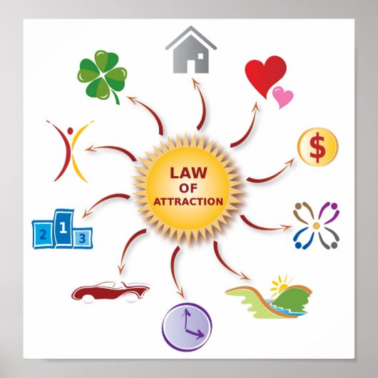 Wheel-/cirkelwiel-/Sun-aanzuigventilatorwet Poster (Voorkant)