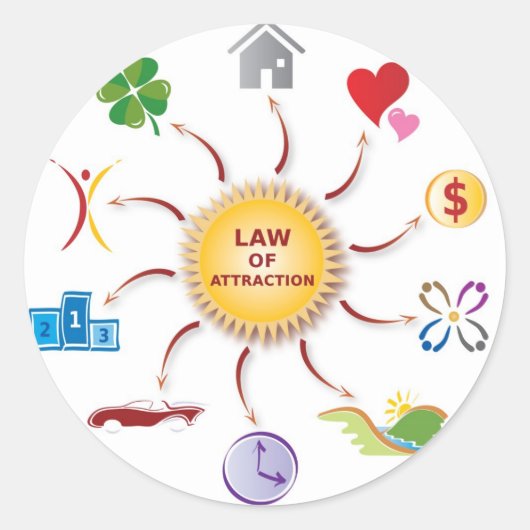 Wheel-/cirkelwiel-/Sun-aanzuigventilatorwet Ronde Sticker (Voorkant)