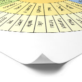 Wheel of emotions and feelings poster (Hoek)