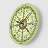 Wheel of the Year Grote Klok (Hoek)