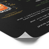 Whimsical Retro Doodle Art | Ondertekening Drink Poster (Hoek)