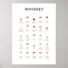 Whiskey Cocktails Collectie Poster