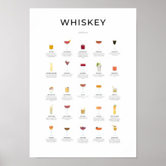 Whiskey Cocktails Collectie Poster
