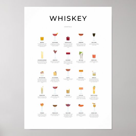 Whiskey Cocktails Collectie Poster (Voorkant)