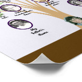 Whispey Leaf Family Tree Oval Photos | Step Parent Poster (Hoek)