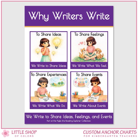 Why Writers Write Anchor Chart Classroom Poster