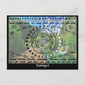 Wiccan Pagan Pendulum Chart Briefkaart (Voorkant)