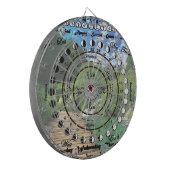 Wiccan Pagan Pendulum Chart Dartbord (Voorkant Links)