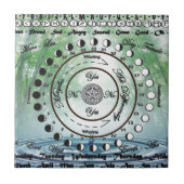Wiccan Pagan Pendulum Chart Tegeltje (Voorkant)