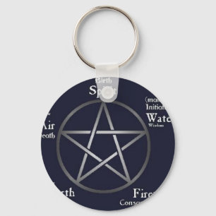 Wiccan/ Pagan Sleutelhanger