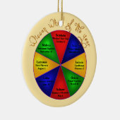 Wiccan Wheel of the Year Ornament (Rechts)