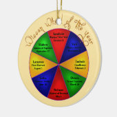 Wiccan Wheel of the Year Ornament (Links)