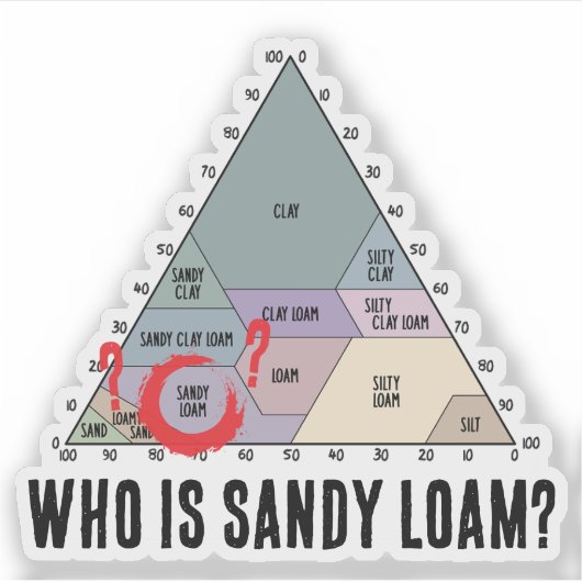 Wie is Sandy Loam?- Bodemtextuurdiagram Sticker (Voorkant)