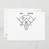 wie op eerst is wat op tweede is weet ik niet… briefkaart (Voorkant / Achterkant)