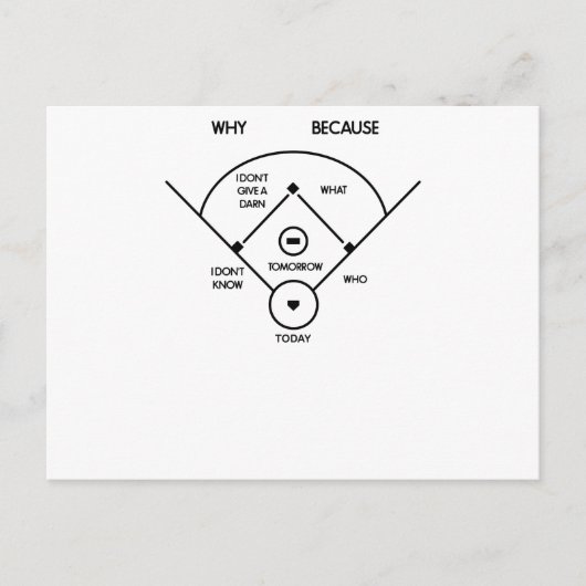 wie op eerst is wat op tweede is weet ik niet… briefkaart (Voorkant)