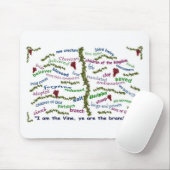 Wie zijn wij in Christus? Muismat (Met muis)