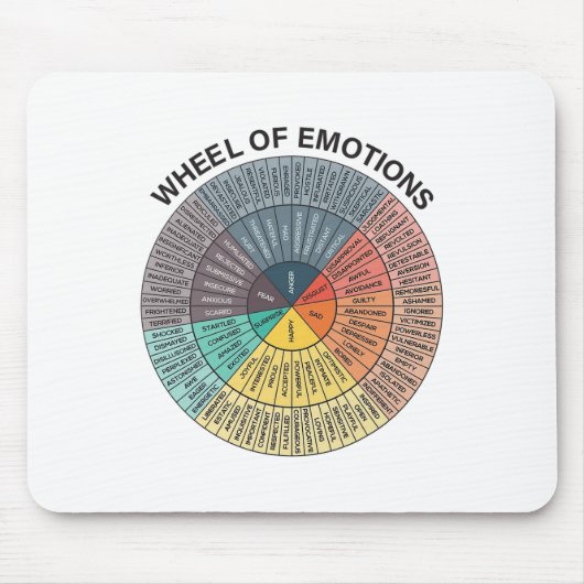 Wiel Emotie Grafiek Geestelijke Gezondheid Therapi Muismat (Voorkant)