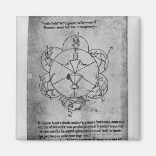 Wiel Fortune. Formule voor keramische producten Magneet