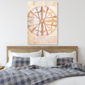 Wiel van de seizoenen en maanden canvas afdruk (Insitu (Slaapkamer))