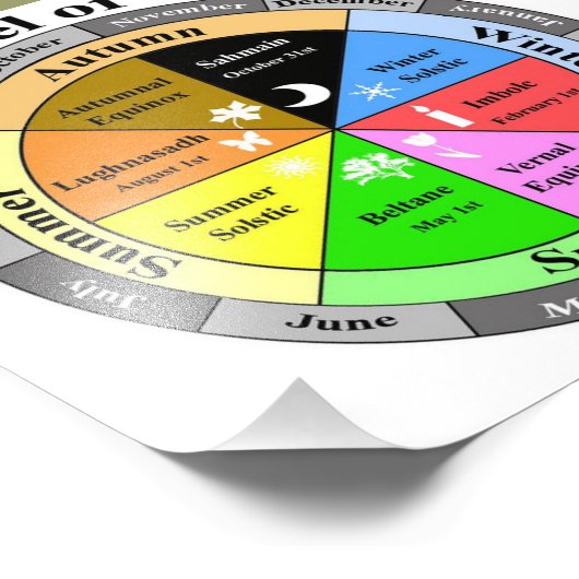 Wiel van het Jaar Foto Afdruk (Hoek)