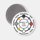 Wiel van het Jaar Magneet (Voorkant / Achterkant)