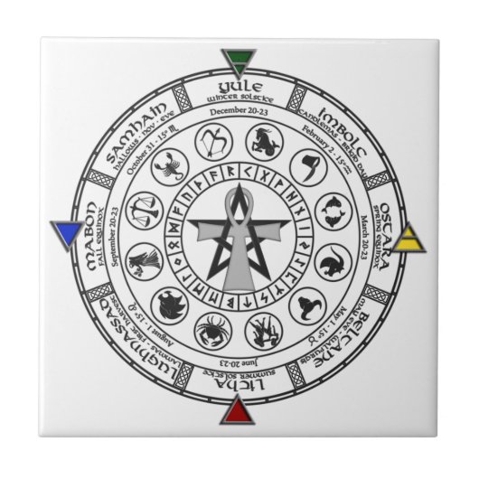 Wiel van het Jaar van de Zodiac Sabbats loopt Tegeltje (Voorkant)