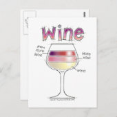 WIJN, MEER WIJN, ZELFS MEER WIJN BRIEFKAART (Voorkant / Achterkant)