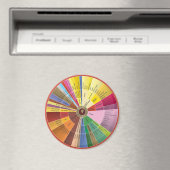 Wijnaroma's Wielmagneet Magneet (Insitu (Vaatwasser))