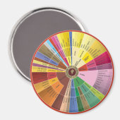 Wijnaroma's Wielmagneet Magneet (Voorkant / Achterkant)