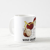 Wijndruiven Berry (anatomie) Koffiemok (Voorkant links)