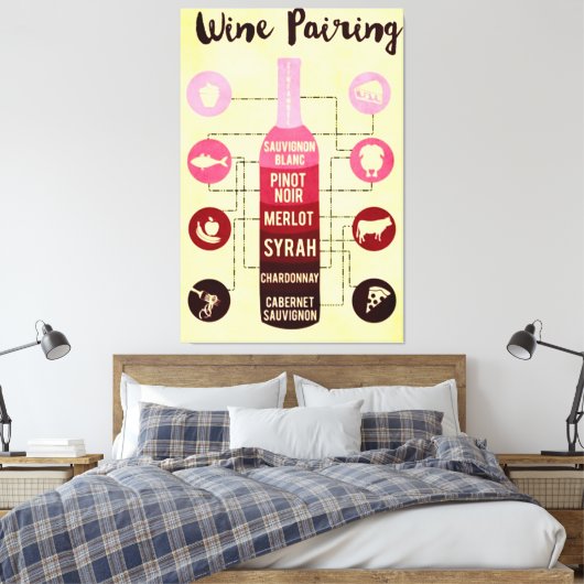 Wijnvoerhandleiding Voedsel- en Wijnvun Canvas Afdruk (Insitu (Slaapkamer))