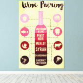 Wijnvoerhandleiding Voedsel- en Wijnvun Canvas Afdruk (Insitu (Houten vloer))