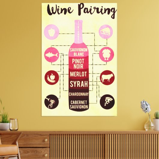 Wijnvoerhandleiding Voedsel- en Wijnvun Canvas Afdruk (Insitu (Woonkamer))