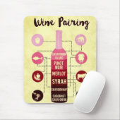 Wijnvoerhandleiding Voedsel- en Wijnvun Muismat (Met muis)