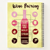 Wijnvoerhandleiding Voedsel- en Wijnvun Notitieboek (Achterkant)