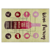 Wijnvoerhandleiding Voedsel- en Wijnvun Snijplank (Voorkant)