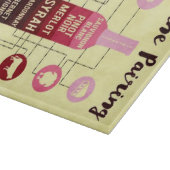 Wijnvoerhandleiding Voedsel- en Wijnvun Snijplank (Hoek)