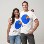 Wilde het een taartdiagram zijn Grappig T-shirt (Unisex)