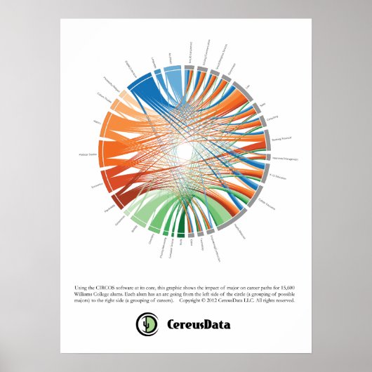 Williams Major-Career Poster (Voorkant)