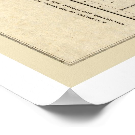 Winchester & Potomac Railroad Map 1832 Poster (Hoek)