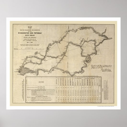 Winchester & Potomac Railroad Map 1832 Poster (Voorkant)