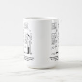 Windows ingedrukt houden. Een misverstand. Koffiemok (Center)