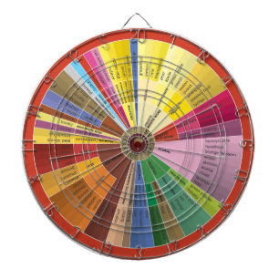 Wine Aroma Chart Dartboard Dartbord