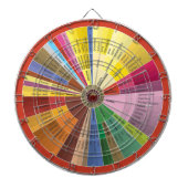 Wine Aroma Chart Dartboard Dartbord (Voorkant)