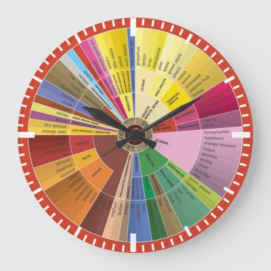 Wine Aroma Chart Wall Clock Grote Klok (Voorkant)